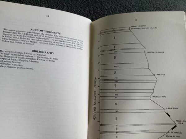 The Stoke to Market Drayton Line: Railway Booklet by C R Lester